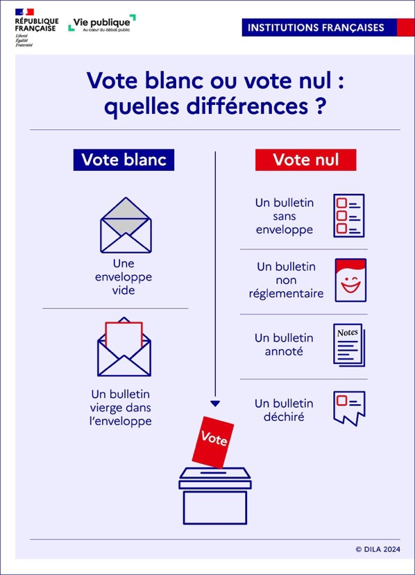 INFS_2411_PWDN_01_institutions_vote-blanc_nul